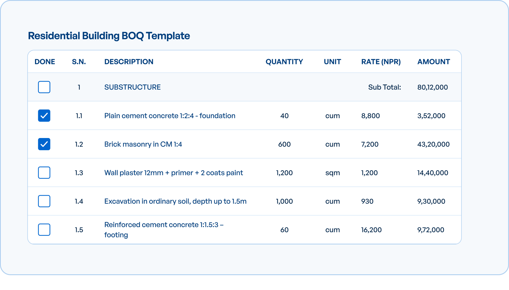 BOQ builder with editable material rates